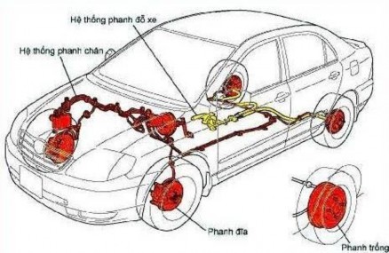Bánh xe ngừng quay Người lái không những phải biết dừng xe mà còn phải biết 2