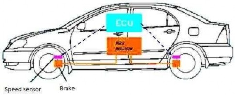 Hình 31 4 Phanh ABS Hệ thống phanh chống bó cứng bánh xe ABS ANTI LOCK BRAKE 4