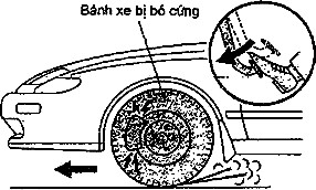 Hình 31 5 Bánh xe bị bó cứng 12 Hiện nay hệ thống ABS đã giữ một vai trò 5