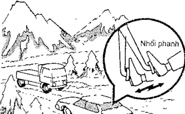 Hình 31 6 Phanh trên đường trơn Bánh xe bị bó cứng và xe bắt đầu trượt 6