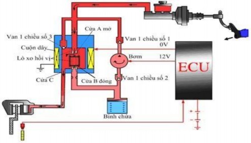 Hình 31 18 Chế độ tăng áp 21 Khi cần tăng áp suất trong xy lanh bánh xe để 10