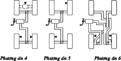 Hình 31 10 ABS có 2 kênh điều khiển e Phương án 5 Trên mỗi cầu chỉ có m t 2