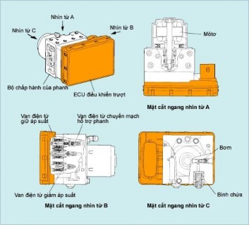 Hình 31 12 Bộ chấp hành ABS b ảm biến tốc bánh xe Cảm biến tốc độ bánh 4