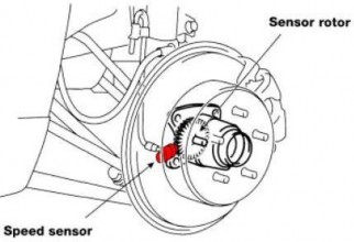 Hình 31 13 Cảm biến tốc độ xe Các kiểu lắp cảm biến tốc độ xe Lắp 5