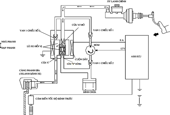 Hình 31 31 Hoạt động của cơ cấu chấp hành ở chế độ tăng áp 31 Khi cần 10
