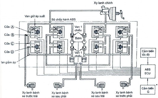 Van điện 3 vị trí như trên được sử dụng nhiều trên các xe trước đây ngày 11