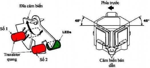 Hình 31 25 Cảm biến gia tốc ngang 26 Vì vậy các bánh xe phía trong có xu hướng 4