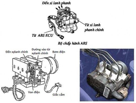 Hình 31 26 Sơ đồ bộ chấp hành thủy lực 3 3 2 Cấu tạo a Van iện từ Van 5