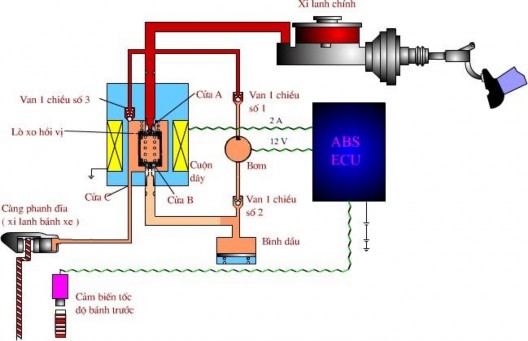 Hình 31 30 Hoạt động của cơ cấu chấp hành ở chế độ giữ áp Khi dòng 9