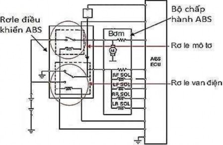 Hình 31 36 Rơ le van điện rơ le mô tơ bơm 37 Điều khiển rơ e van iện ECU 4