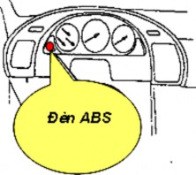 Hình 31 38 Đèn báo của ABS Hệ thống này có chức năng kiểm tra tín hiệu 6