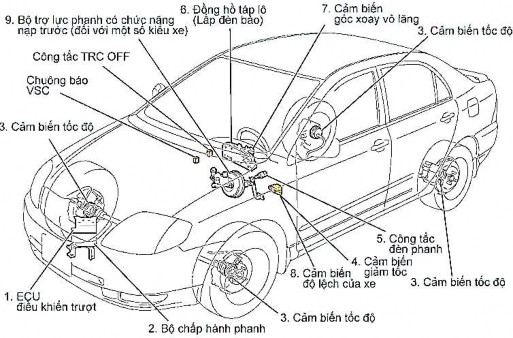Hình 31 52 Bộ trợ lực phanh có chức năng nạp trước E U iều khiển trượt 12