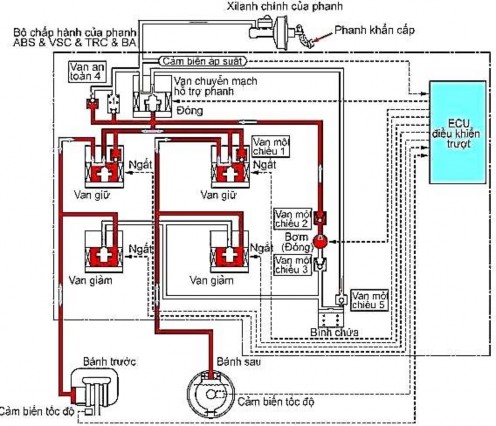 Hình 31 45 Hoạt động hệ thống hỗ trợ khi phanh 43 Khi ECU điều khiển 5