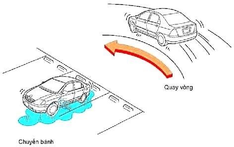 Hình 31 46 Hệ thống điều khiển lực kéo Đôi khi bàn đạp ga bị nhấn quá 6