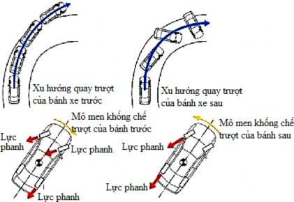 6 2 Cấu tạo Hình 31 47 Hệ thống điều khiển tính ổn định xe Hệ thống TRC 7
