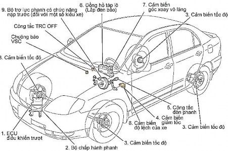 6 Đồng hồ tap lô Hình 31 48 Các bộ phận của hệ thống TRC và VSC Đèn báo 8