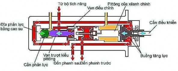 Hình 31 63 Trạng thái tăng áp uất áp uất cao Ngược với khi áp suất thấp 12