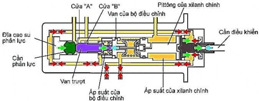 Hình 31 64 Trạng thái giữ 56 13