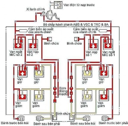 Hình 31 55 Hoạt động của TRC trong chế độ tăng áp 50 Khi nhấn bàn đạp 3
