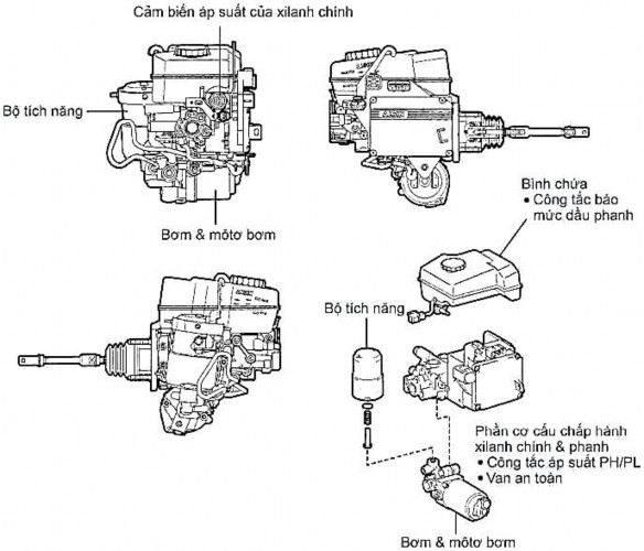 Hình 31 58 Cấu tạo bộ trợ lực phanh thủy lực 53 Hình 31 59 Xy lanh chính và 7