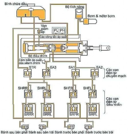 Hình 31 60 Mạch thủy lực 54 Hoạt ng của mạch thủ ực 1 Tăng áp su t áp su 9