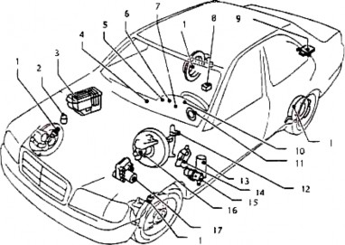 Hình 31 67 Sơ đồ hệ thống ESP trên xe Mercede 1 Cảm biến tốc độ bánh xe 2 3