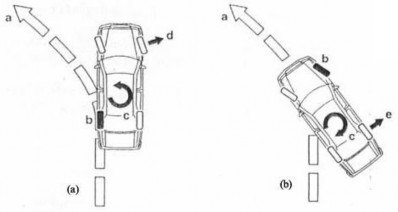 Hình 31 68 ESP điều khiển hệ thống phanh chống hiện tượng quy vòng thiếu 4