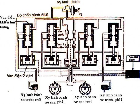 B Van iện 2 vị trí 6 có van iều khiển tăng áp 60 c Van iện 2 vị trí 6 d Van 5