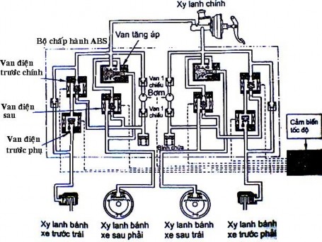 60 c Van iện 2 vị trí 6 d Van iện 2 vị trí 8 61 e Van iện 3 vị trí 3 có van 6