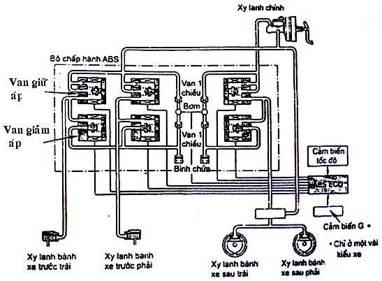 D Van iện 2 vị trí 8 61 e Van iện 3 vị trí 3 có van i tắt 1 f Van iện 3 vị 7