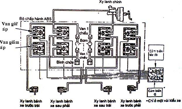 61 e Van iện 3 vị trí 3 có van i tắt 1 f Van iện 3 vị trí 5 62 CÂU HỎI ÔN 8
