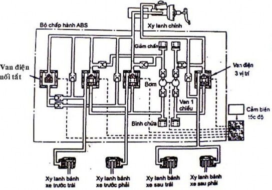 F Van iện 3 vị trí 5 62 CÂU HỎI ÔN TẬP Câu 1 Trình bày nhiệm vụ yêu cầu 9