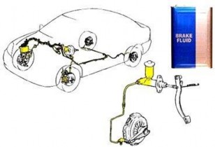 Không để dầu phanh hòa lẫn với nước Nước hạ thấp nhiệt độ sôi của 1