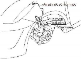 Tháo bánh trước Tháo tấm lót tai xe trong phía trước Tháo 3 vít 7 kẹp và 4 13