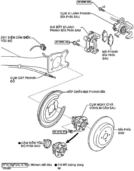 Hình 31 73 Vị trí cảm biến tốc độ phía au 71 1 Tháo bánh xe sau 2 Ngắt 16