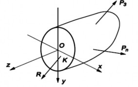 Mômen M z quay quanh trục z gọi là mômen xoắn Hình 4 6 Hình 4 7 Sáu thành phần 4