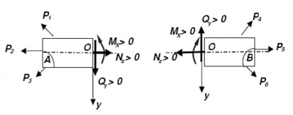 4 1 5 Biến dạng Hi ̀ nh 4 8 Biến dạng dài Xét một đoạn thẳng vi phân dz tại 6