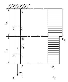 N z 100 10 3 2 250N mm 2 z F 400 Biến dạng dọc tương đối của 1