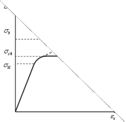 4 21 c Giai đoạn củng cố Tương quan giữa P và l là đường cong Lực lớn 2