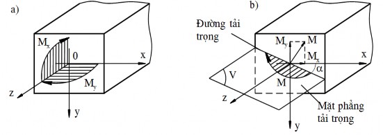 Hình 4 48 Trong kĩ thuật người ta dùng công thức sau để không cần chú ý đến 12