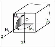 Hình 4 51 z N z M x y M y x 4 69 A I x I y hoặc N z 1 1