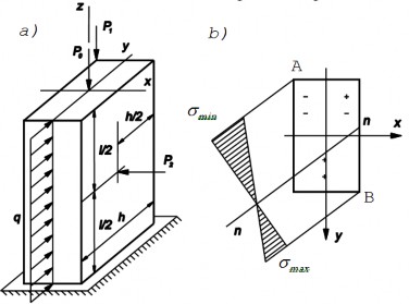 Hình 4 54 Lực dọc N z P 0 P 1 240 160 400 kN 3