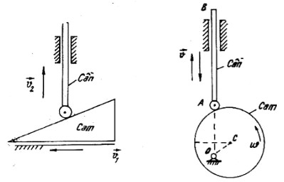 Hình 1 25a Hình 1 25b 1 2 2 Chuyển động song phẳng của vật rắn 1 2 2 1 Định 3