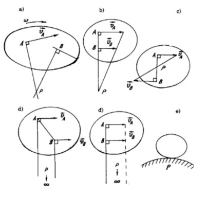 Hình 1 34 Trường hợp 2 Biết vận tốc hai điểm A và B chúng có phương song song 2