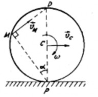 Cùng tấm phẳng thực hiện chuyển động tịnh tiến tức thời Hình 1 34d và 3