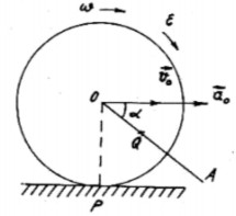 Nói chung tâm vận tốc tức thời P và tâm vận tốc tức thời Q của hình 4