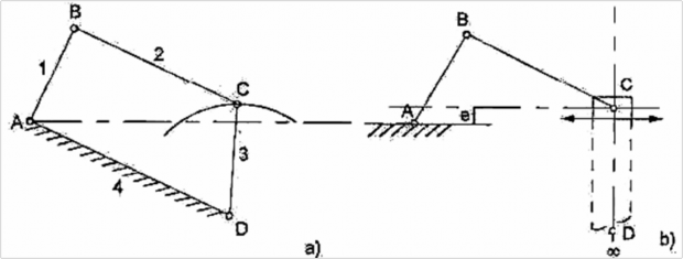 Hình 1 56 Cho cơ cấu 4 khâu bản lề ABCD với tay quay 1 và thanh lắc 3 Nếu khớp D 11