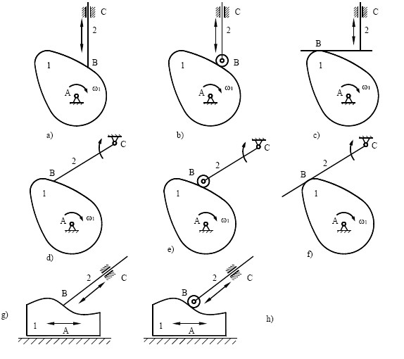 Hình 1 62 1 4 5 Cơ cấu bánh răng 1 4 5 1 Giới thiệu cơ cấu bánh răng Cơ cấu 14