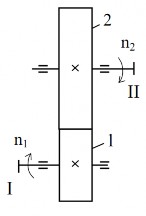Hình 1 63 Bộ truyền bánh răng trụ răng thẳng Hình 1 64 Bộ truyền bánh răng 15