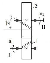 Hình 1 63 Bộ truyền bánh răng trụ răng thẳng Hình 1 64 Bộ truyền bánh răng 16